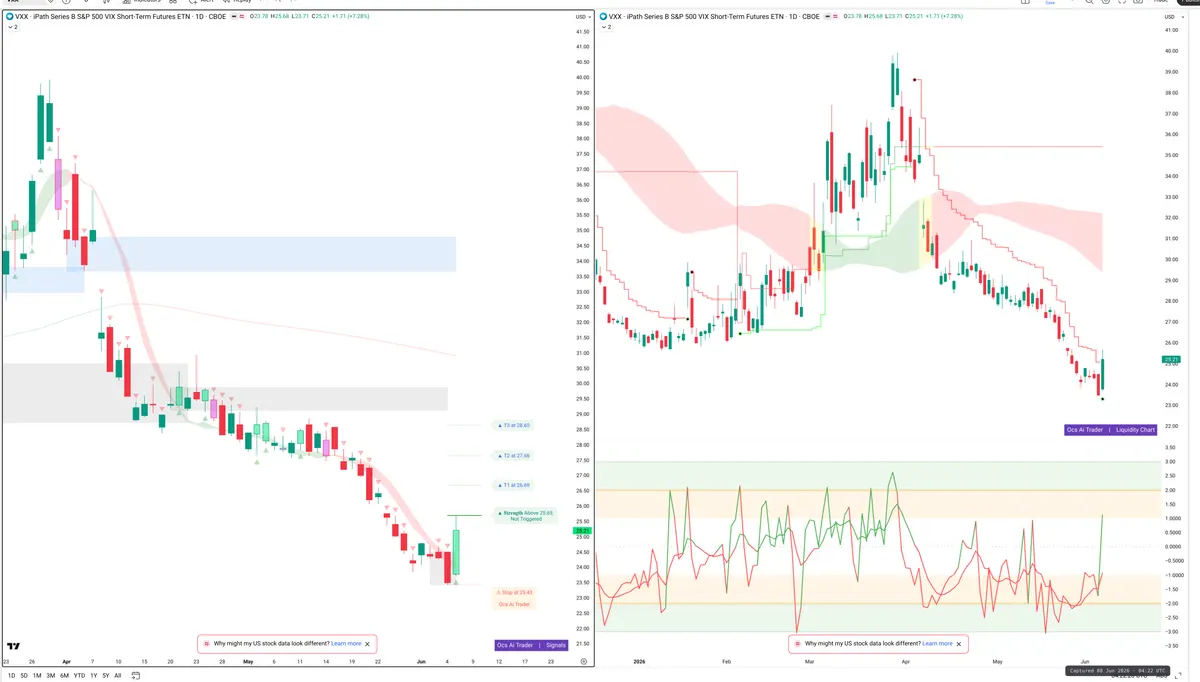 VXX — Signals + Liquidity