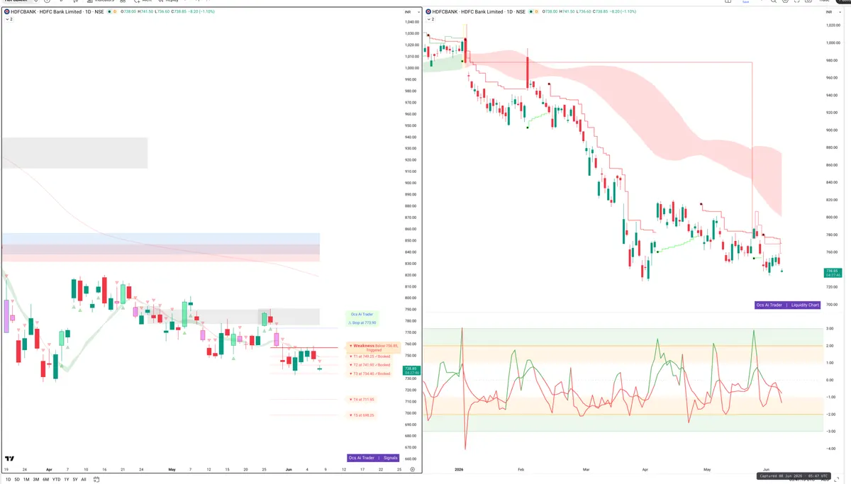 HDFCBANK — Signals + Liquidity