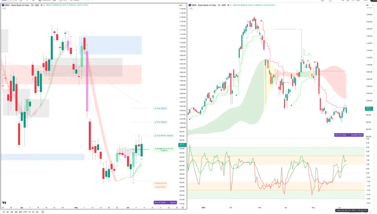 SBIN — Signals + Liquidity