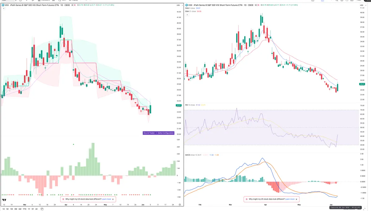 VXX — Delta + Technical