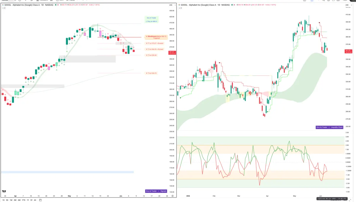 GOOGL — Signals + Liquidity