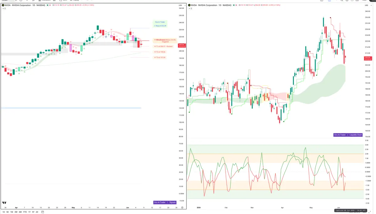 NVDA — Signals + Liquidity