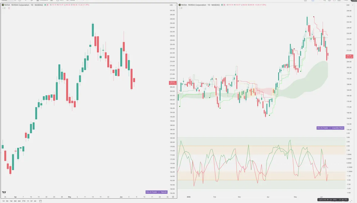 NVDA — Signals + Liquidity
