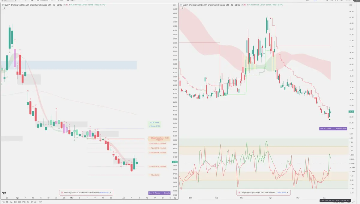 UVXY — Signals + Liquidity
