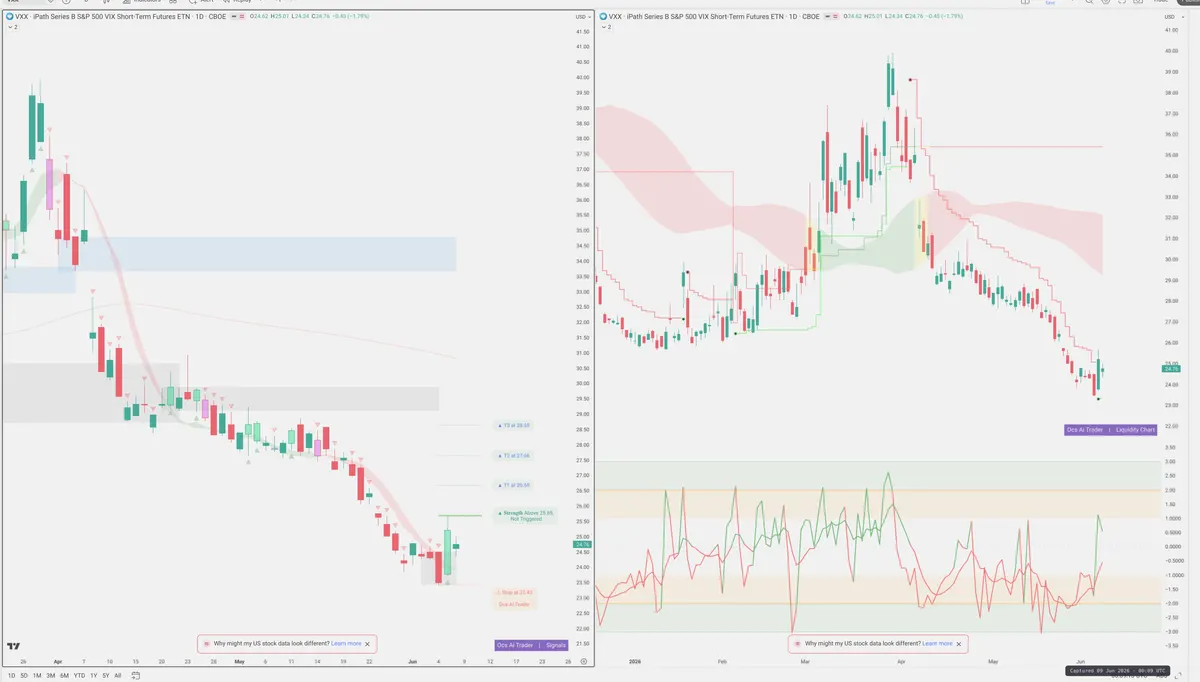 VXX — Signals + Liquidity