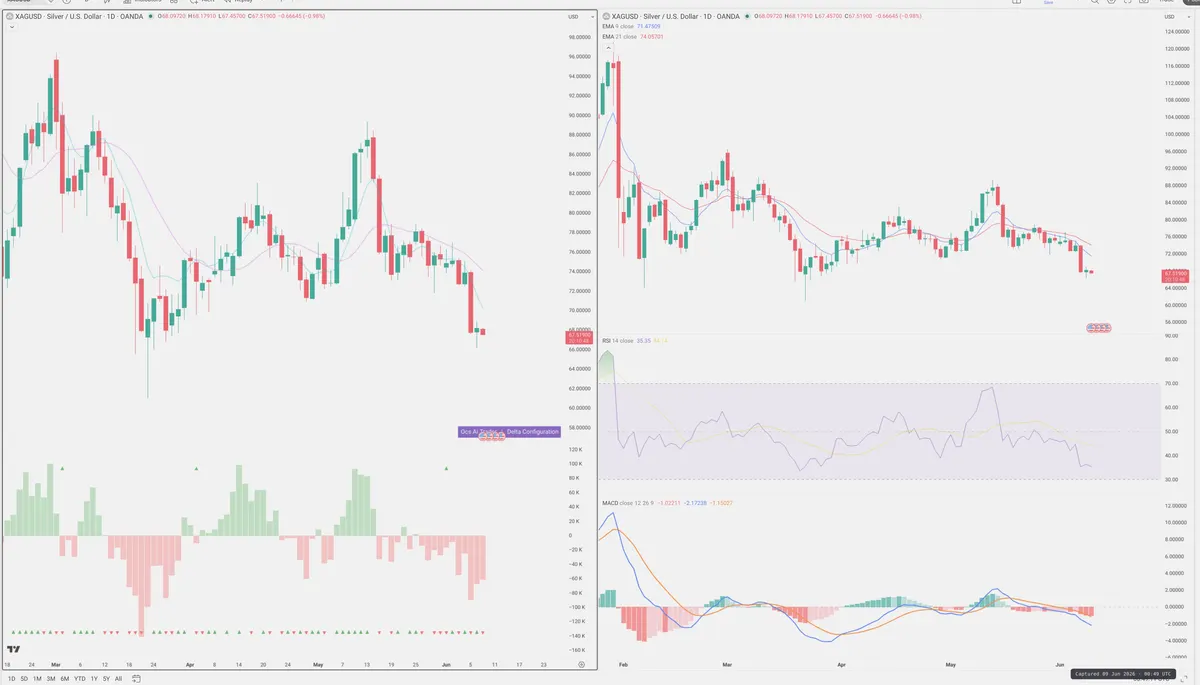 XAGUSD — Delta + Technical