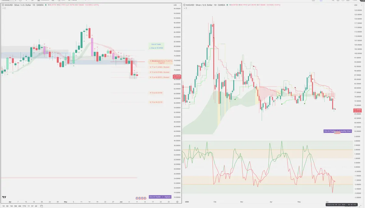 XAGUSD — Signals + Liquidity