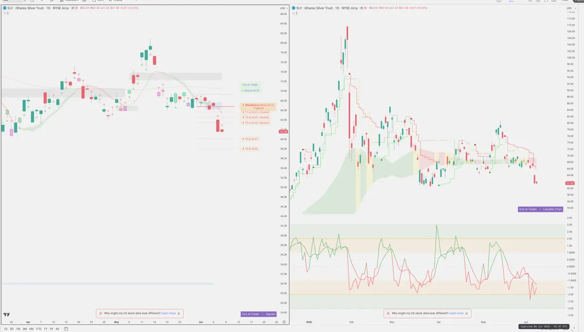 SLV — Signals + Liquidity