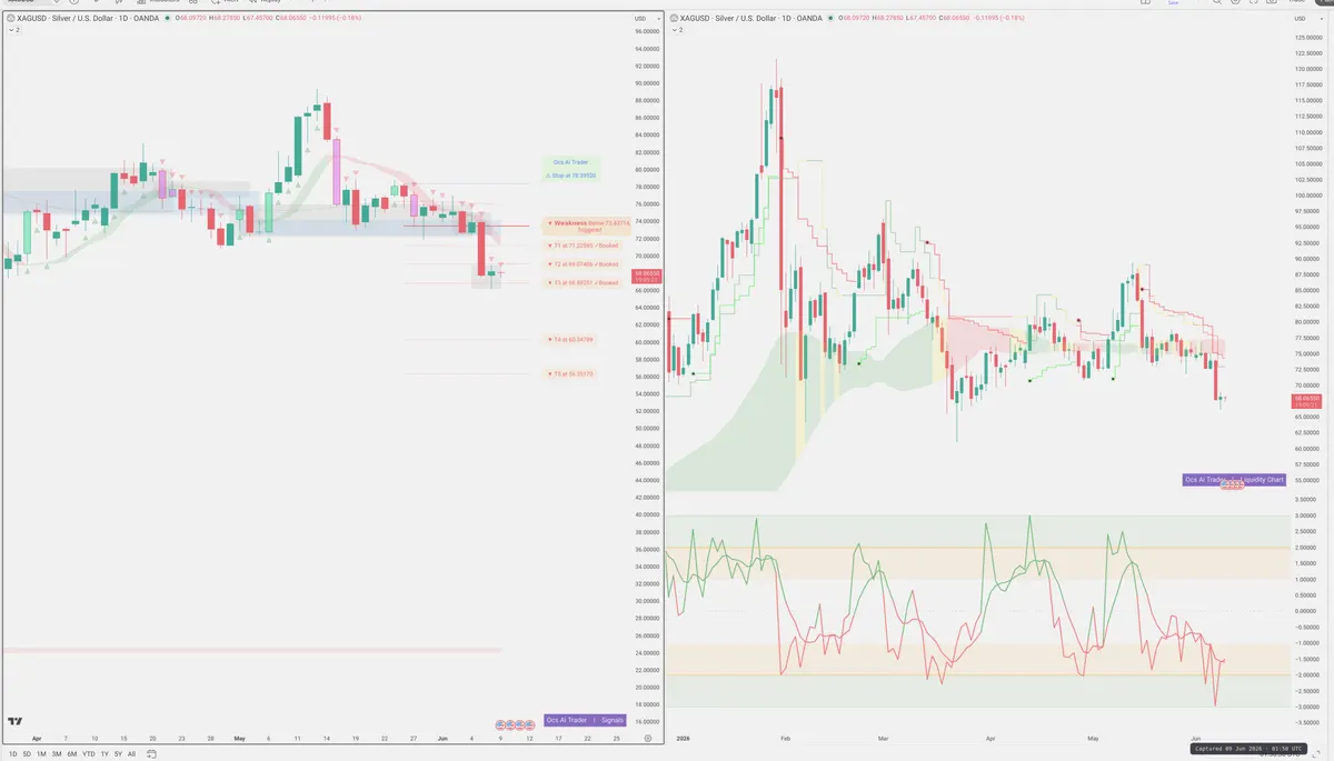 XAGUSD — Signals + Liquidity