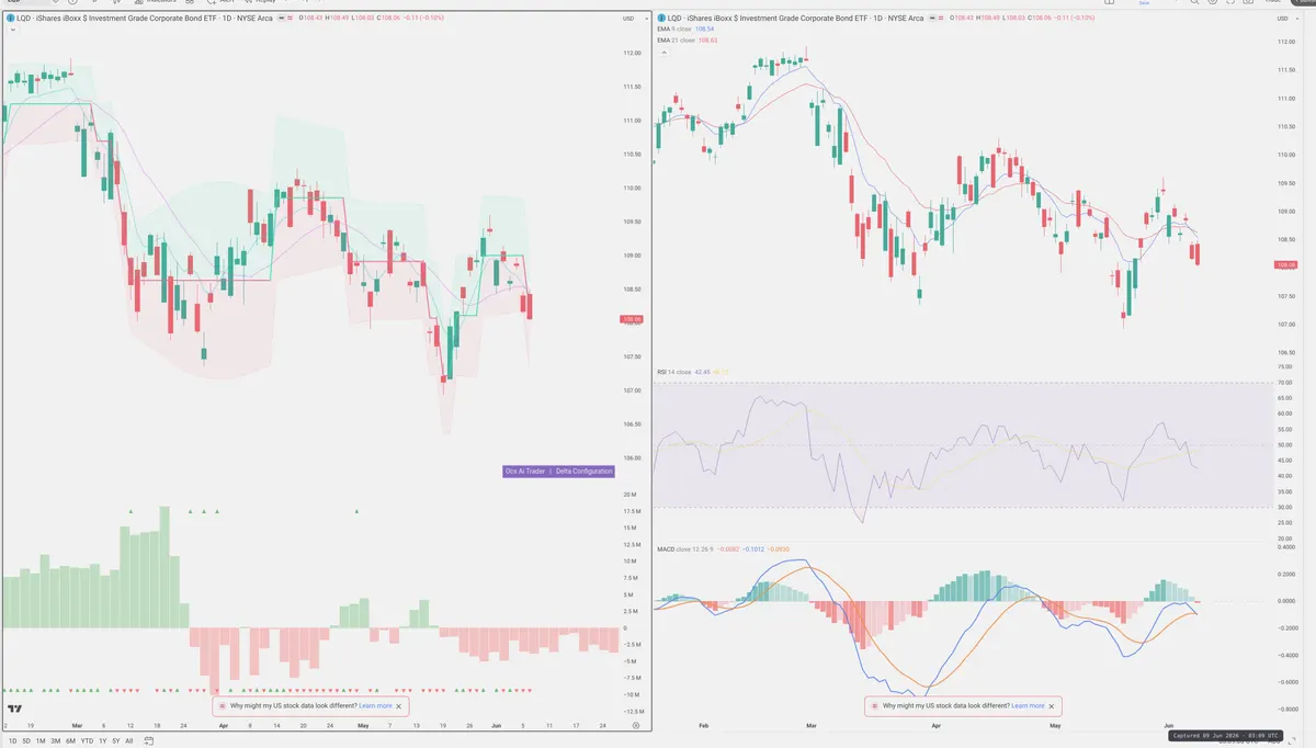 LQD — Delta + Technical