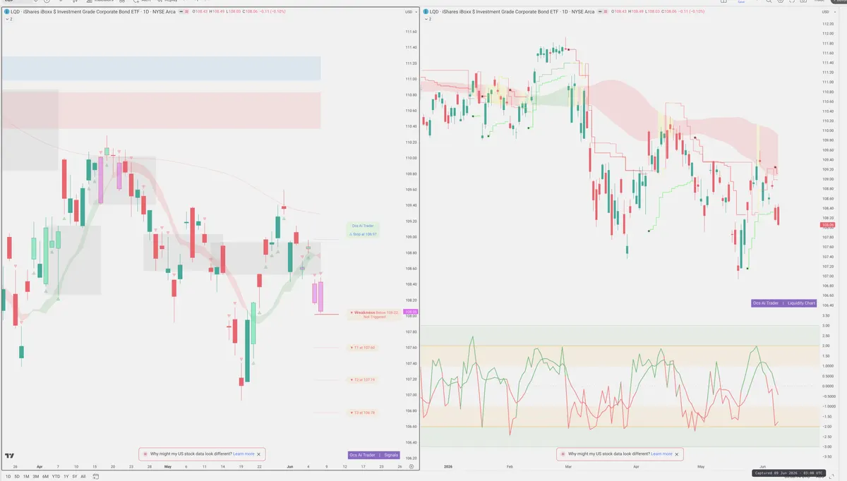 LQD — Signals + Liquidity