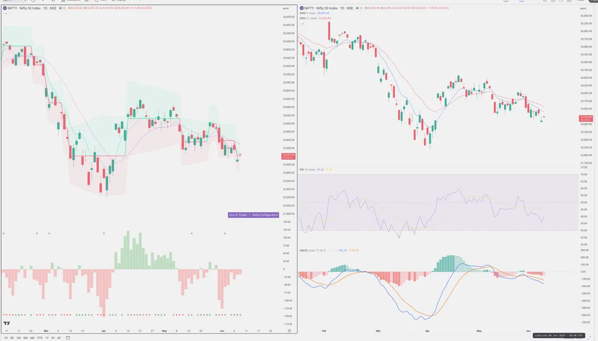 NIFTY — Delta + Technical