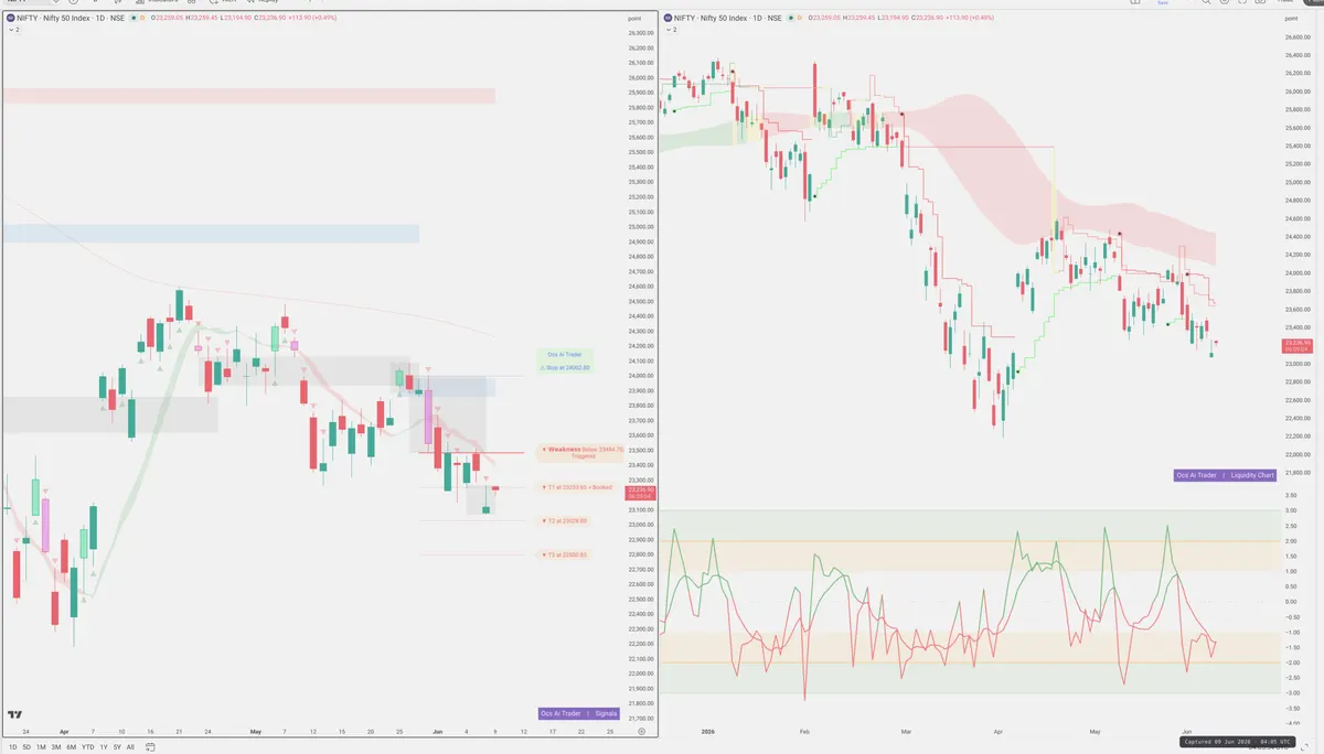 NIFTY — Signals + Liquidity