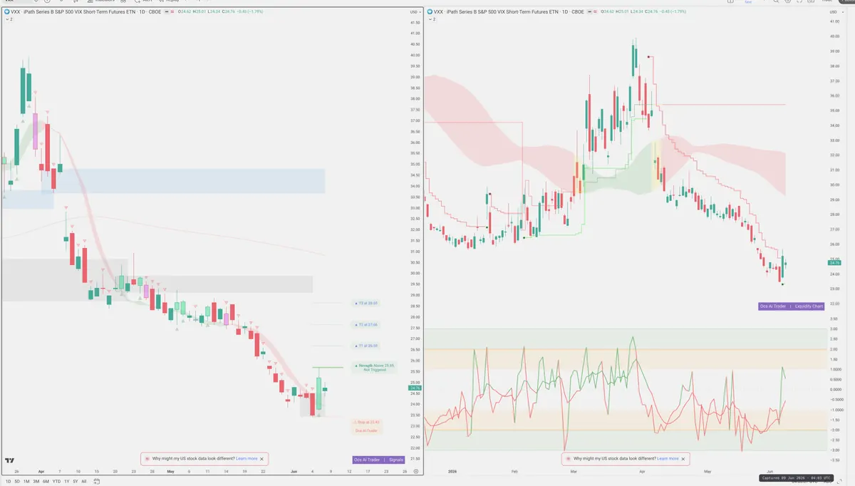 VXX — Signals + Liquidity