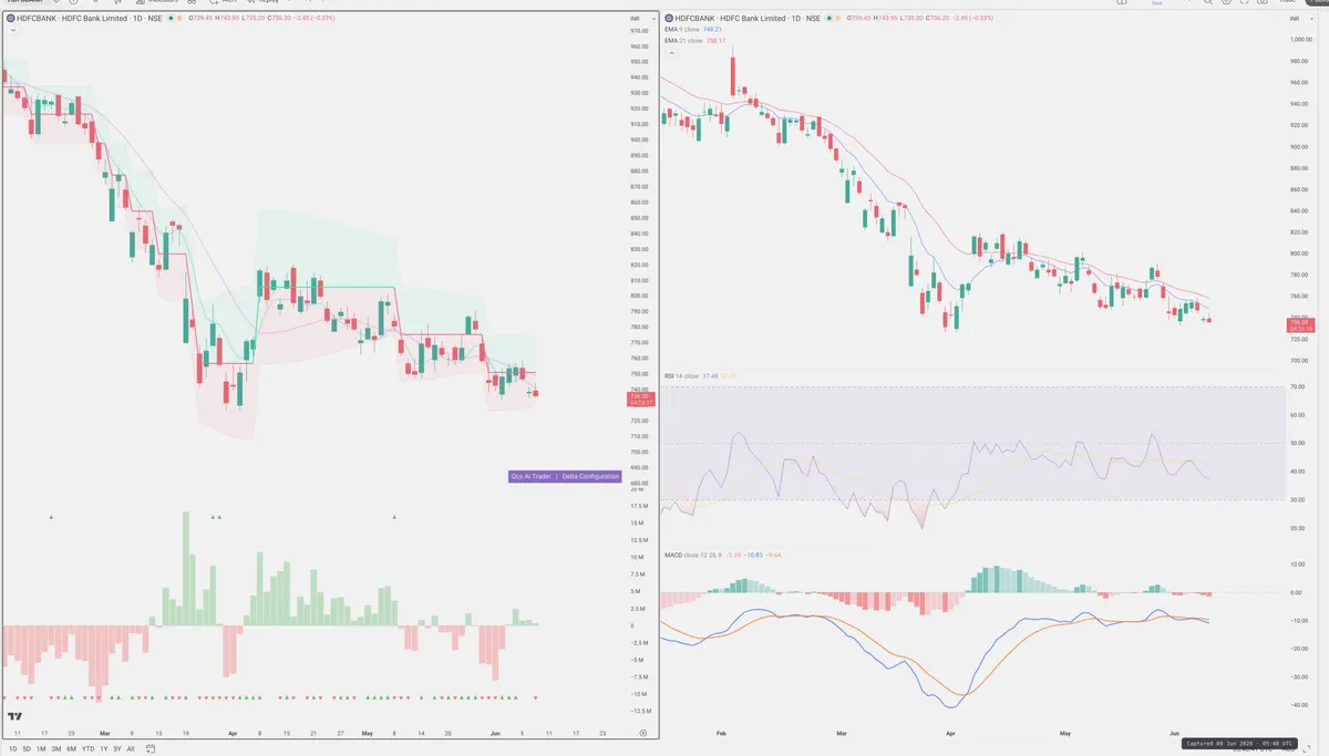 HDFCBANK — Delta + Technical