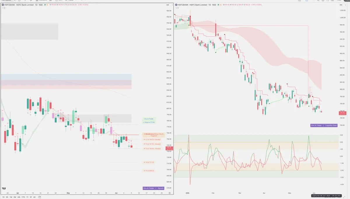 HDFCBANK — Signals + Liquidity