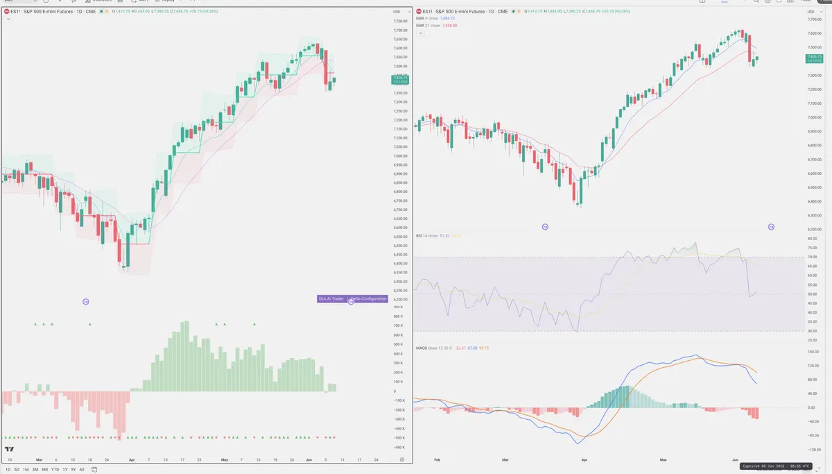 ES=F — Delta + Technical