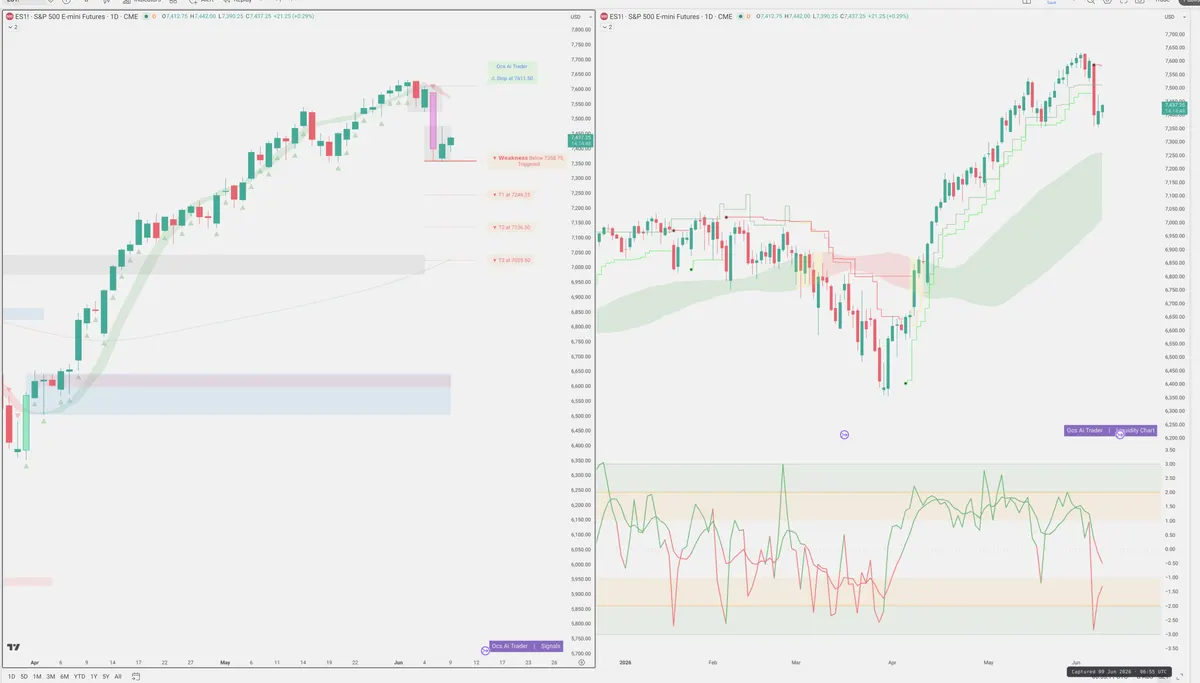 ES=F — Signals + Liquidity