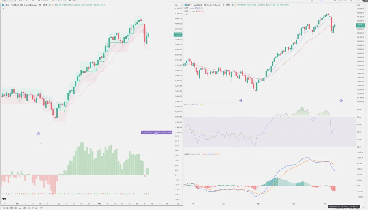NQ=F — Delta + Technical