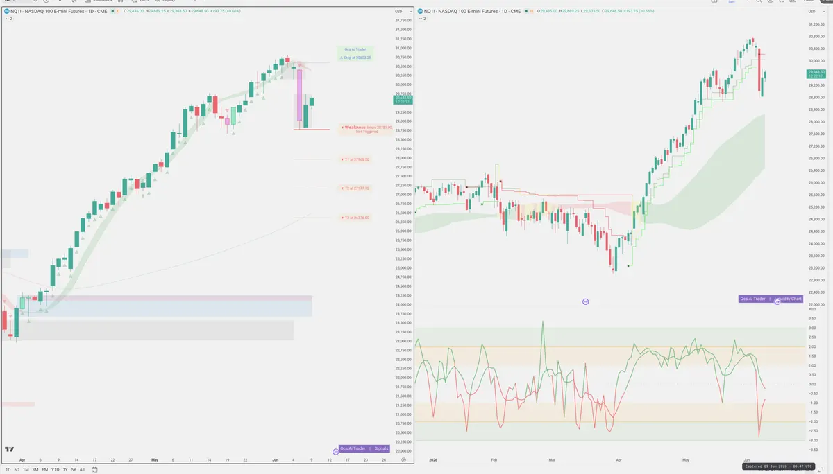 NQ=F — Signals + Liquidity
