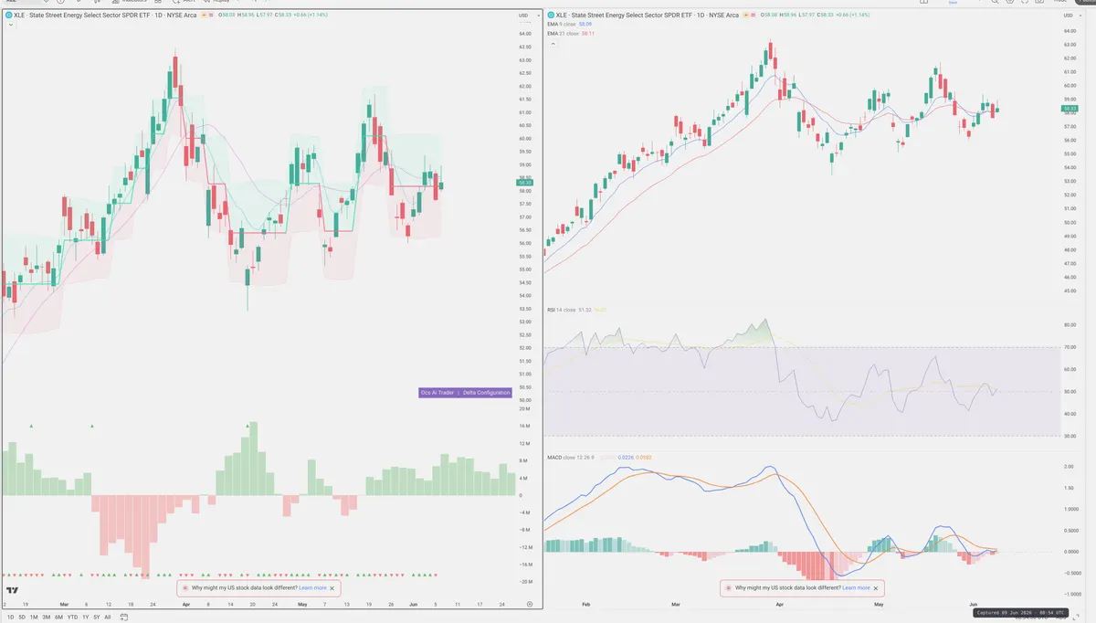 XLE — Delta + Technical