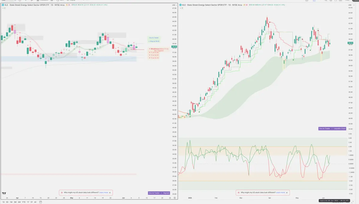 XLE — Signals + Liquidity