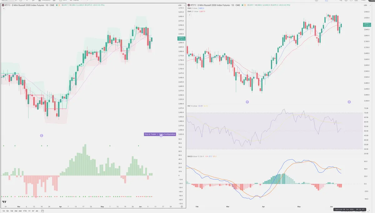 RTY=F — Delta + Technical