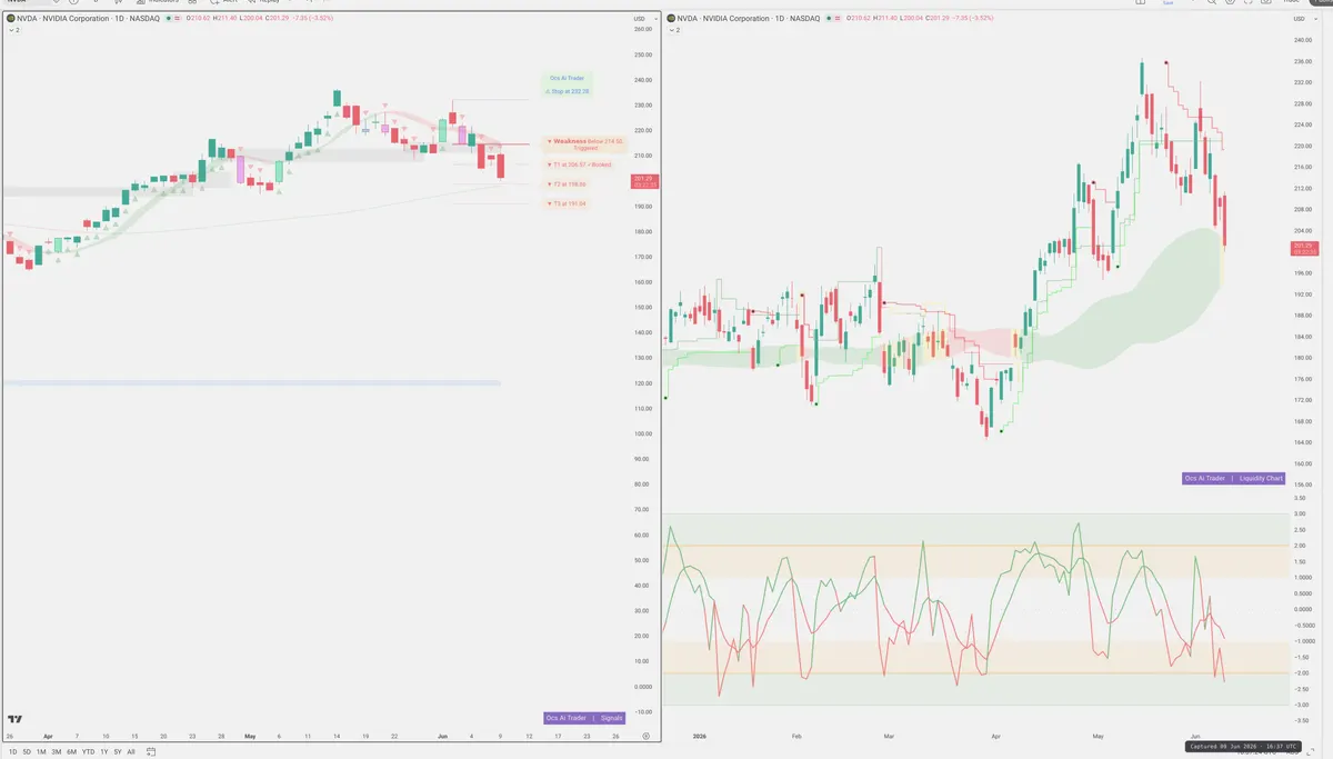 NVDA — Signals + Liquidity