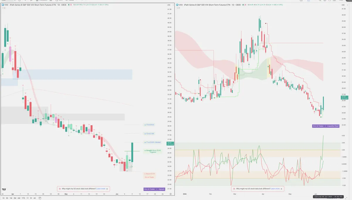 VXX — Signals + Liquidity