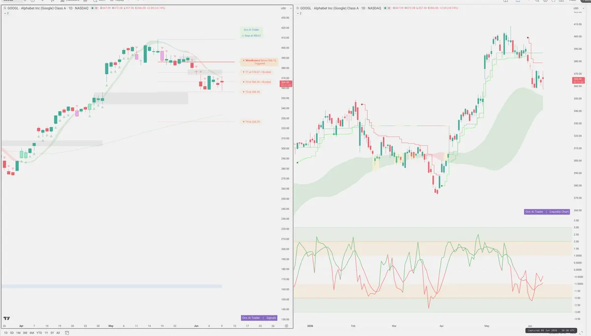 GOOGL — Signals + Liquidity
