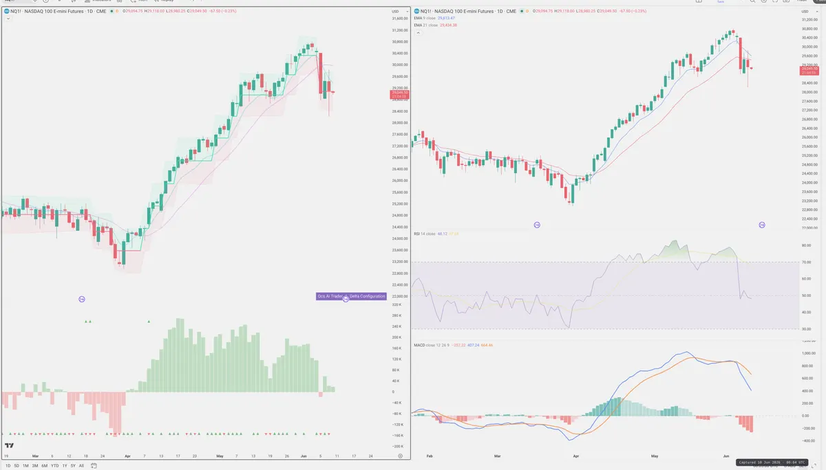 NQ=F — Delta + Technical