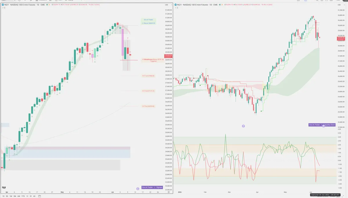 NQ=F — Signals + Liquidity