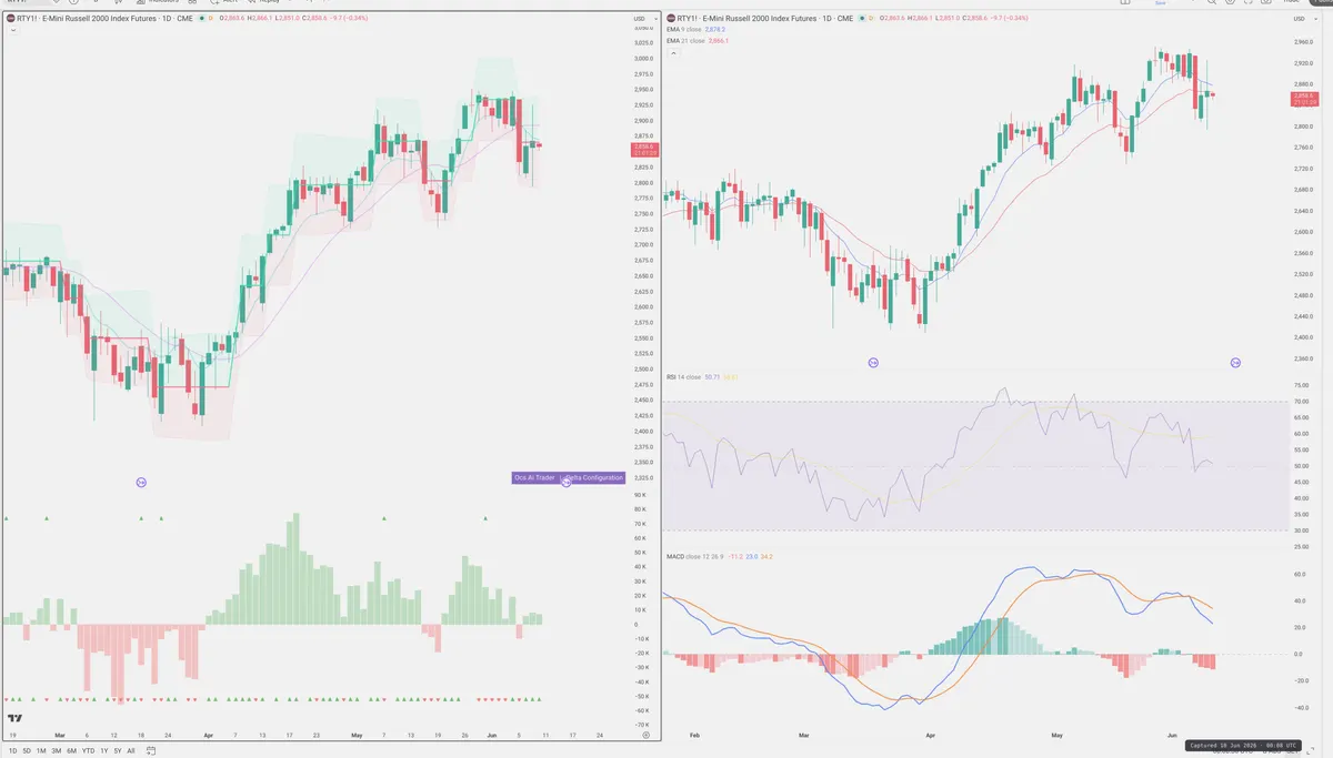 RTY=F — Delta + Technical