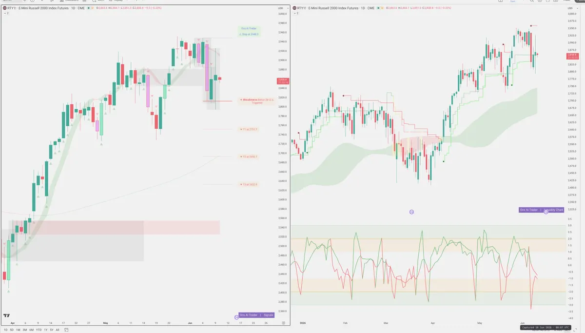 RTY=F — Signals + Liquidity