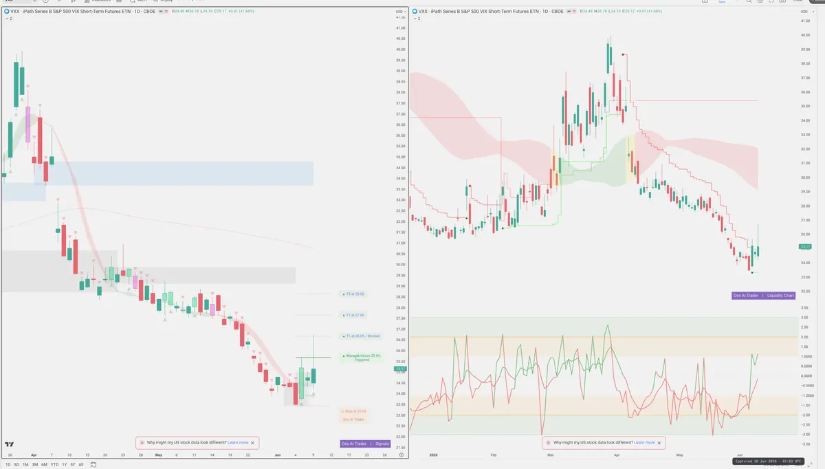 VXX — Signals + Liquidity