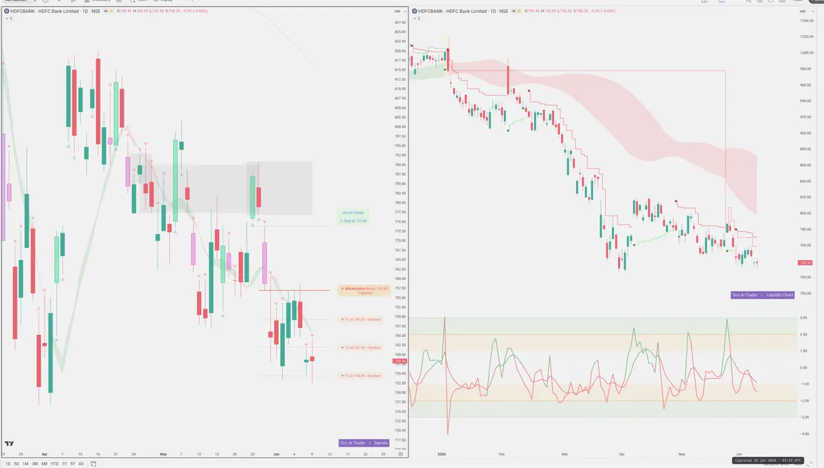 HDFCBANK — Signals + Liquidity