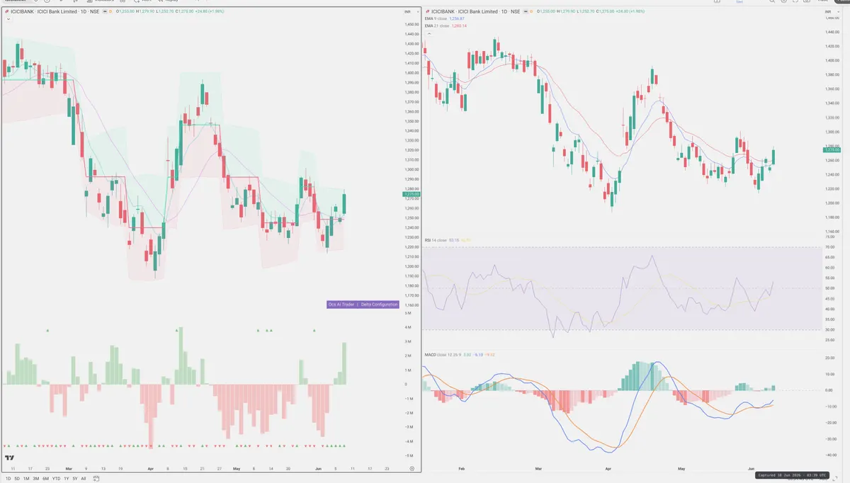 ICICIBANK — Delta + Technical