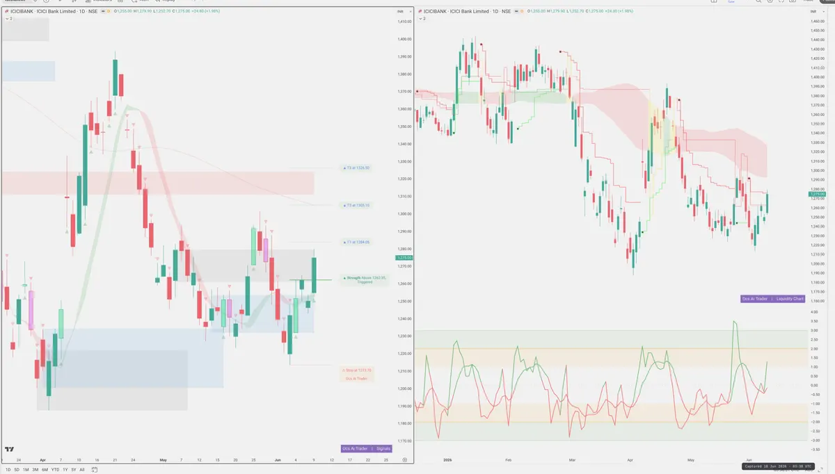 ICICIBANK — Signals + Liquidity
