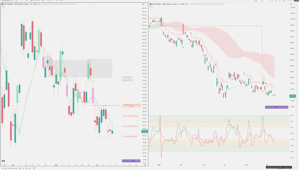 HDFCBANK — Signals + Liquidity