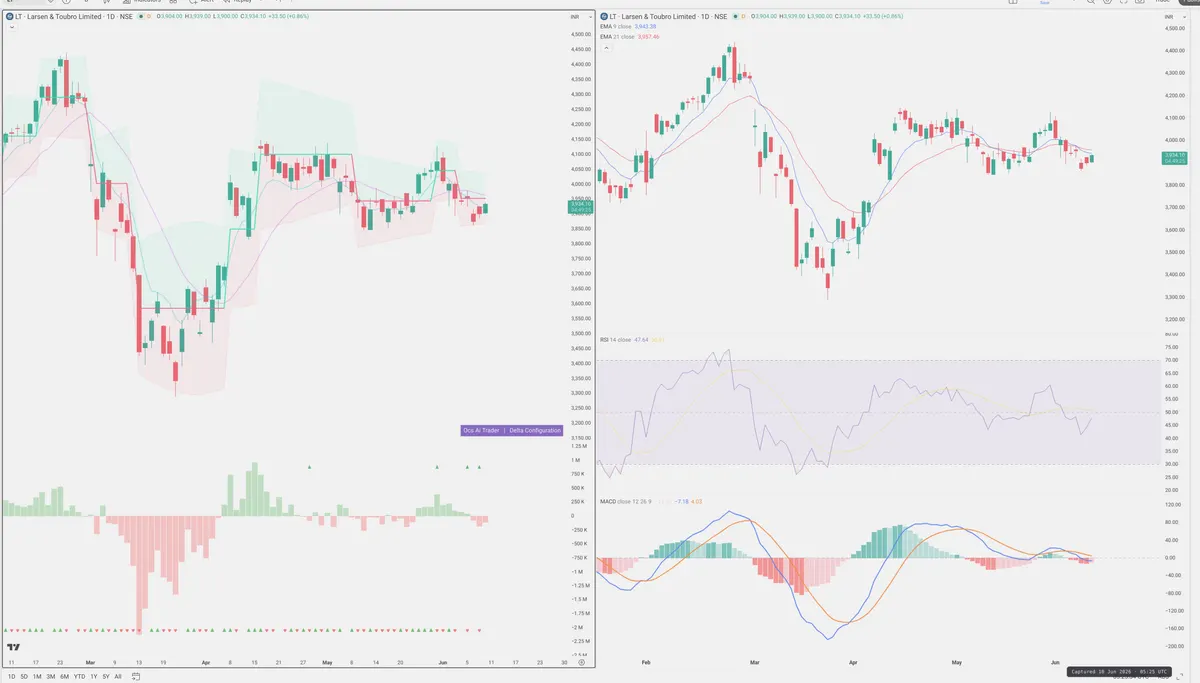 LT — Delta + Technical