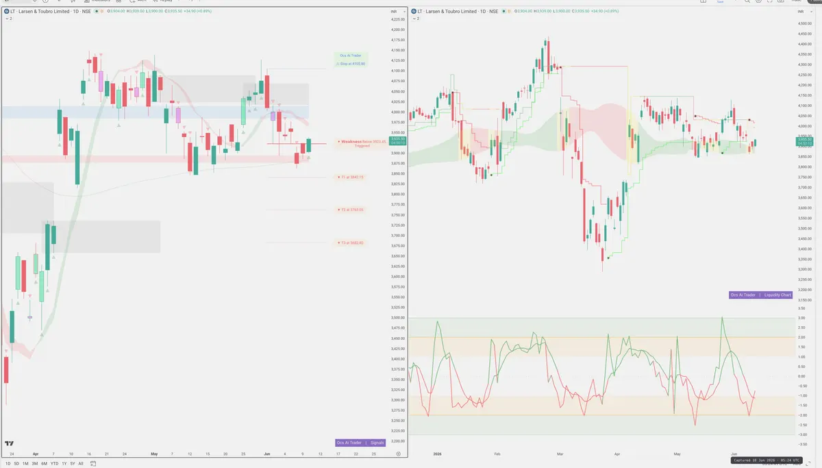 LT — Signals + Liquidity
