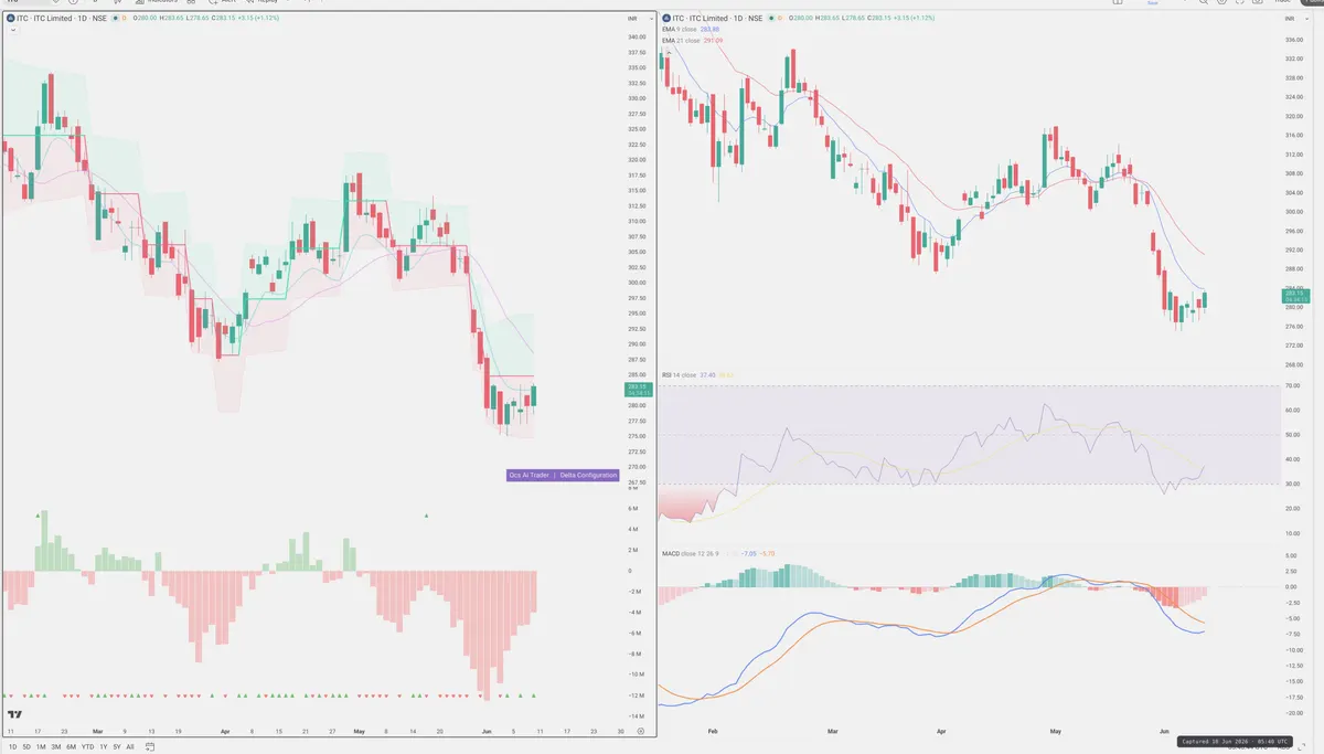 ITC — Delta + Technical