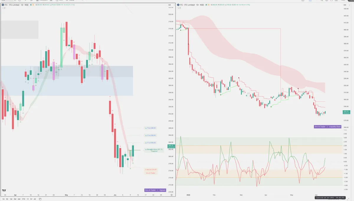 ITC — Signals + Liquidity