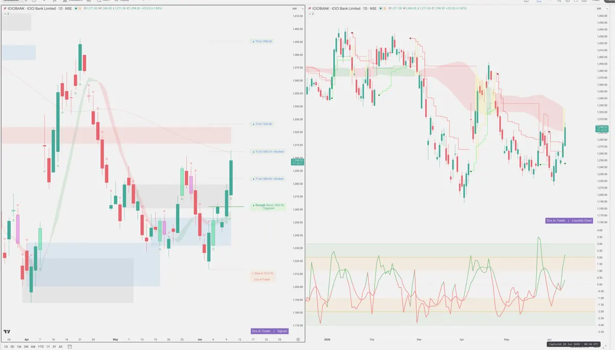 ICICIBANK — Signals + Liquidity