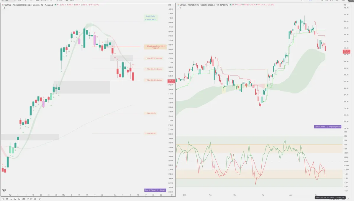 GOOGL — Signals + Liquidity