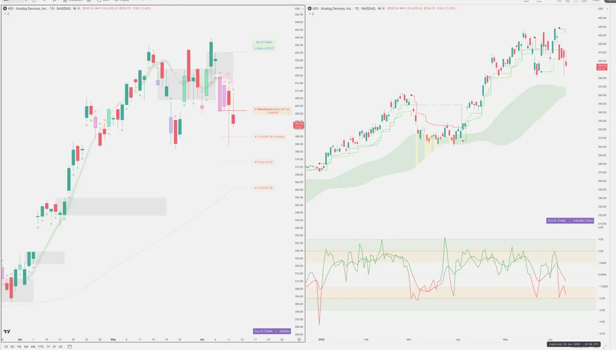 ADI — Signals + Liquidity