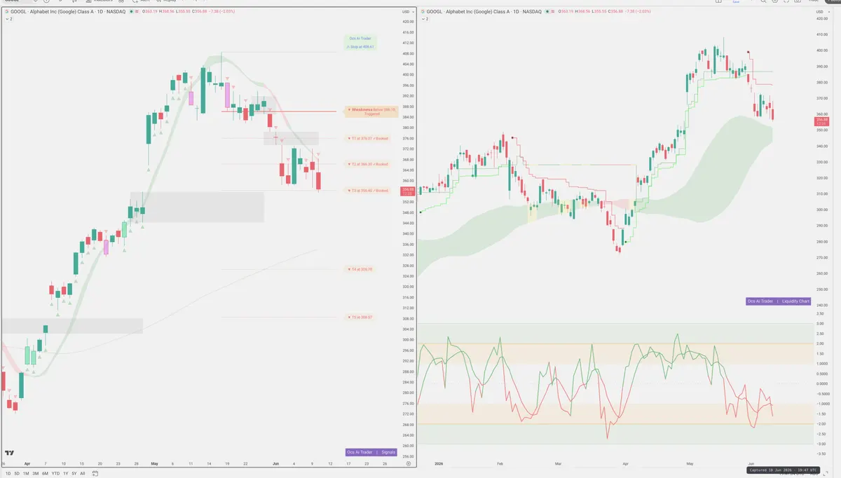 GOOGL — Signals + Liquidity