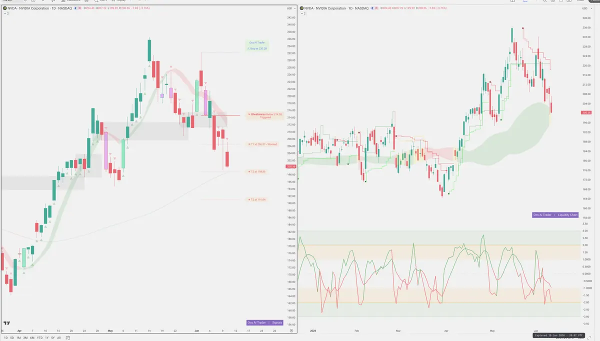 NVDA — Signals + Liquidity