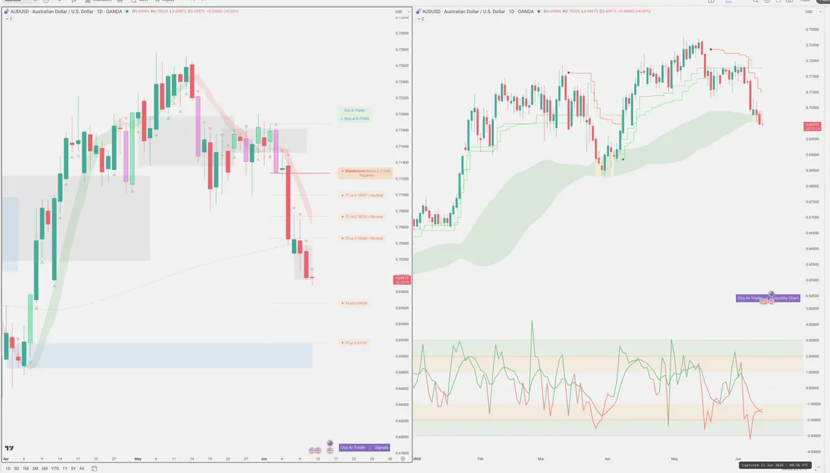 AUDUSD — Signals + Liquidity