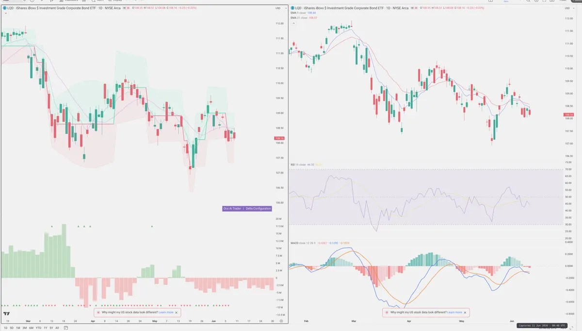 LQD — Delta + Technical